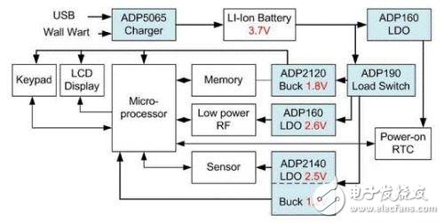 醫療電子中的電源管理概論