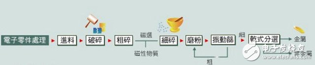 發燒學堂:同樣是拆手機 蘋果是怎么做的?