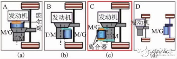 小型車混合動(dòng)力裝置的開發(fā)