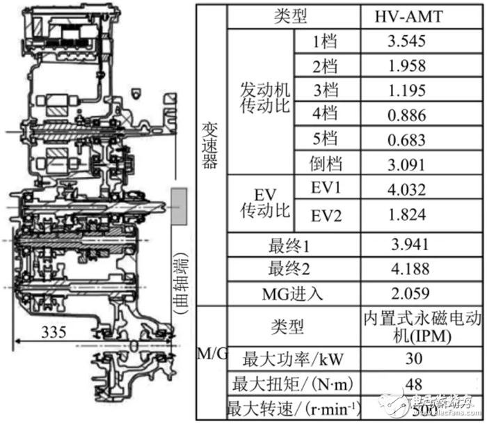 小型車混合動力裝置的開發