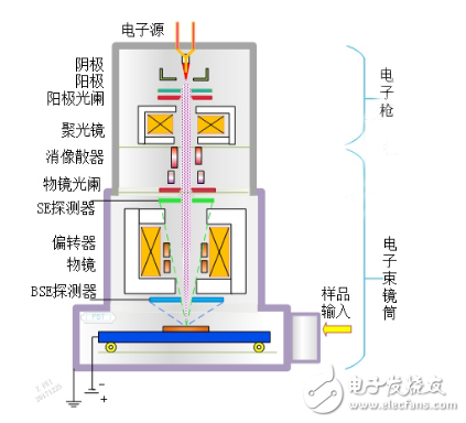 新一代物鏡成就國產高速掃描電鏡