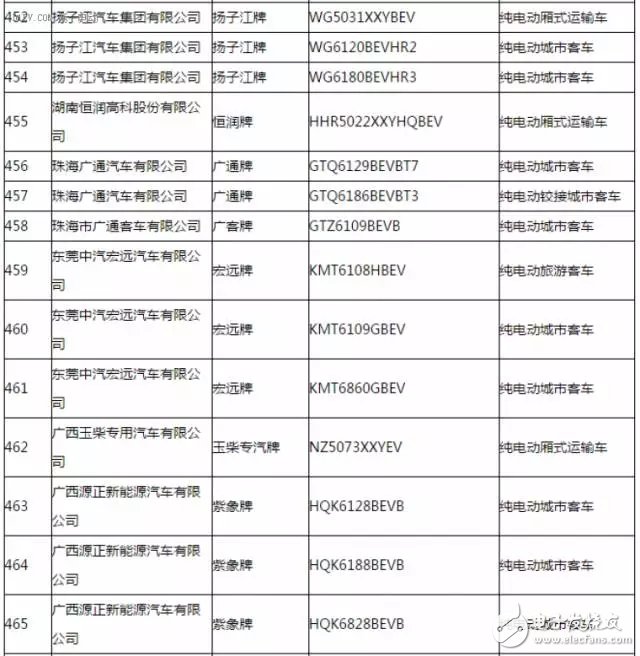 新能源汽車推廣應用推薦車型目錄