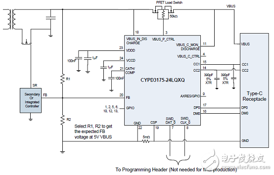 [原創] Cypress EZ－PD CCG3PAUSB Type－C端口控制方案