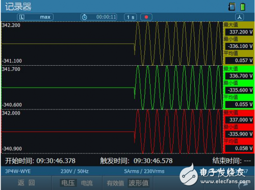 ZLG致遠電子E6000率先支持暫態電能質量新國標