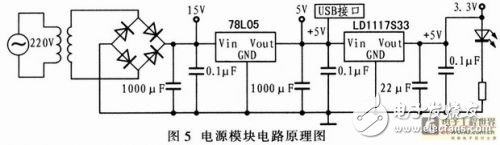 基于嵌入式器件AT89C51SNDIC的電子治療儀設計方案解析