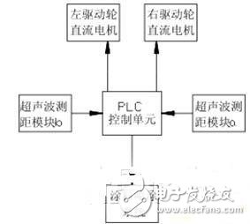 公路劃線機劃線導向機器人的設計