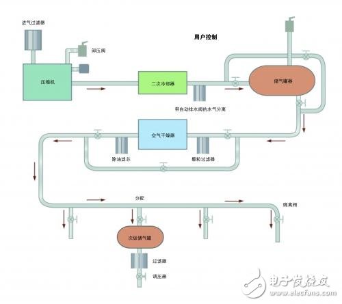 氣動應用選擇重載壓力傳感器的技巧