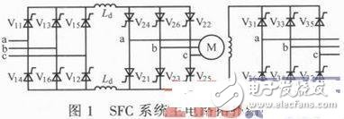 SFC系統啟動控制原理 靜止啟動變頻器控制系統設計