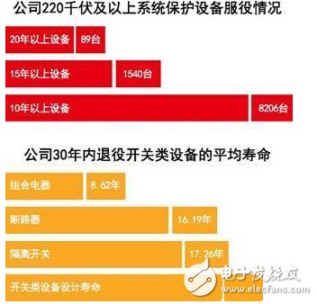 電網技術輸變電工程 不正確使用會短壽？