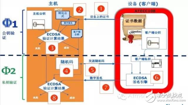 ATSHA204進行對稱加密的步驟教程