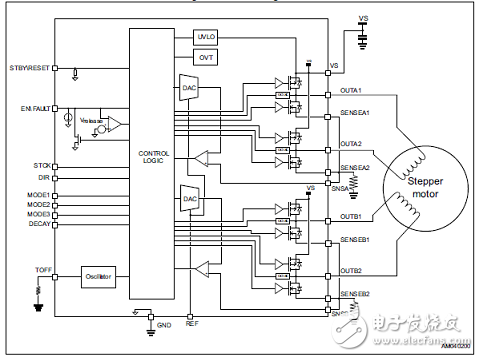 STSPIN820馬達驅動器設計方案