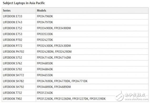 存在電池過熱隱患大，富士通宣布召回Lifebook和Celsius系列筆記本