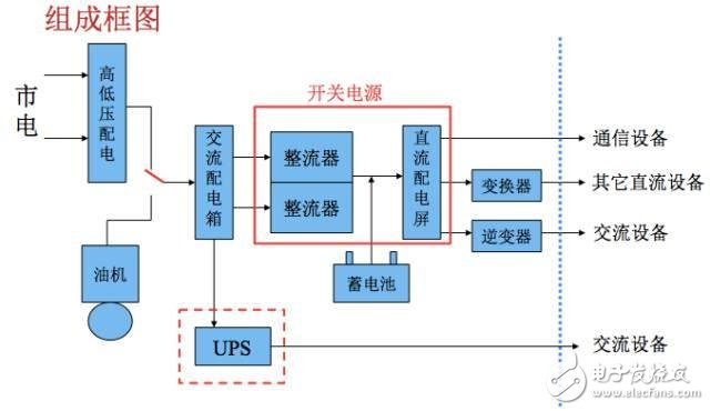 【大神課堂】基站配套電源知識(shí)大全