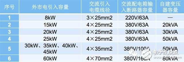 【大神課堂】基站配套電源知識(shí)大全