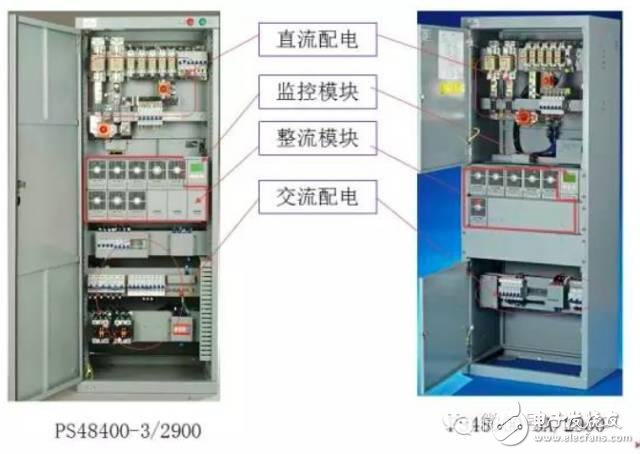 【大神課堂】基站配套電源知識(shí)大全