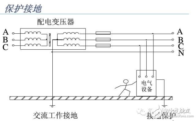 【大神課堂】基站配套電源知識(shí)大全