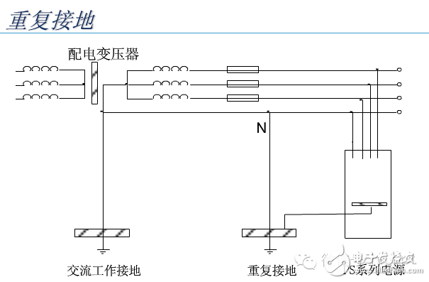 【大神課堂】基站配套電源知識(shí)大全