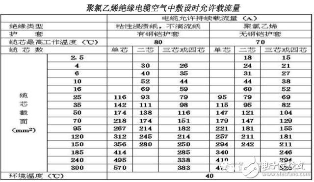 【大神課堂】基站配套電源知識(shí)大全