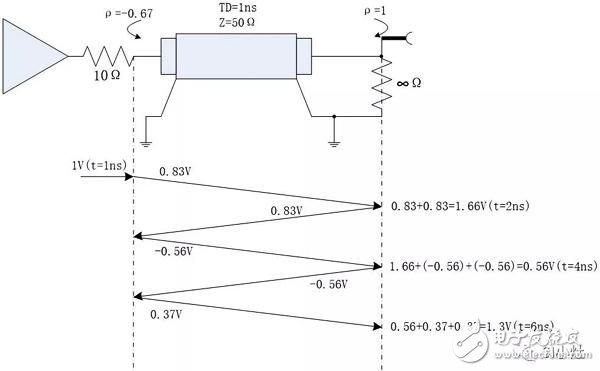 關于傳輸線的反射原理的詳細解析