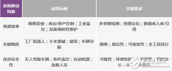 運動物聯網中慣性傳感器承擔著什么作用