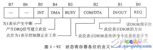 基于51單片機(jī)的PC機(jī)硬盤(pán)驅(qū)動(dòng)器接口分析