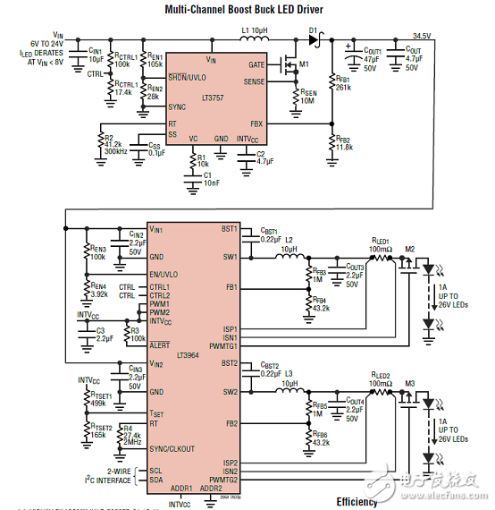 LT3964主要特性 同步降壓LED驅動器解決方案