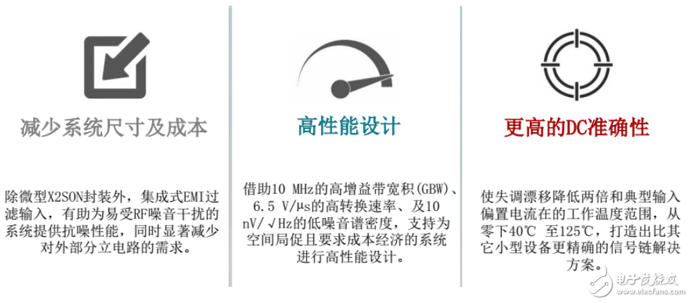 如何正確選型集成運放的種類和型號