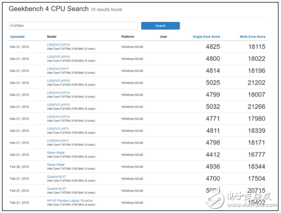 Intel推高性能筆記本 六核心首次進入筆記本