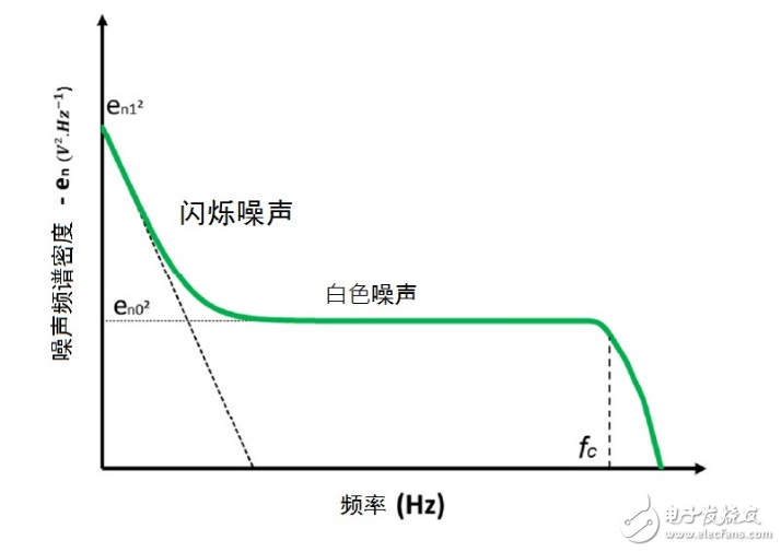 基于CMOS圖像傳感器邁入新時代