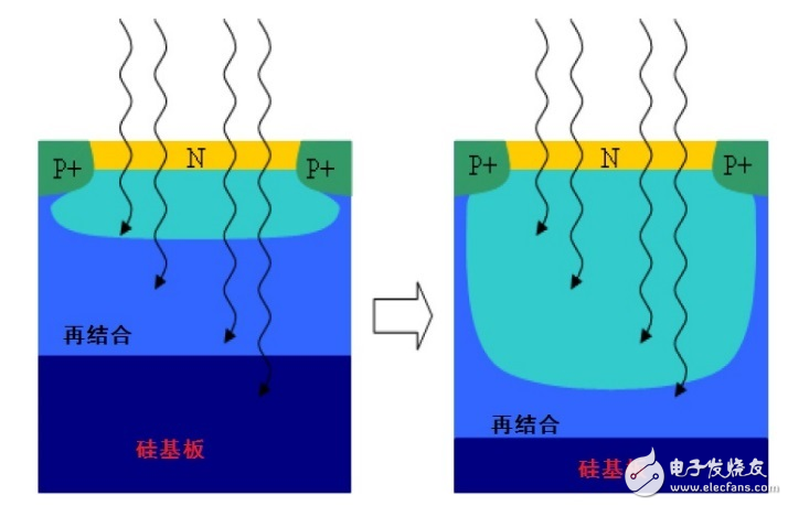 基于CMOS圖像傳感器邁入新時代