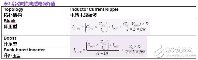 關于開關轉換器輸出浪涌的啟動問題