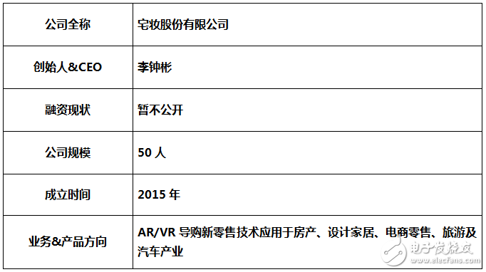 iStaging與阿里巴巴合作 VR Maker+天貓平臺實現VR化