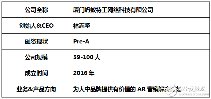 迎來全新的AR營銷時代——看共享AR營銷模式如何解決營銷痛點？