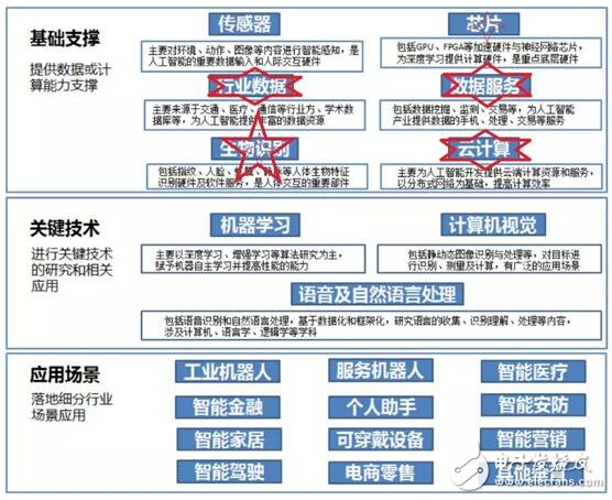 人工智能是當(dāng)今科技領(lǐng)域最前沿的課題_三領(lǐng)域獨角獸整裝待發(fā)