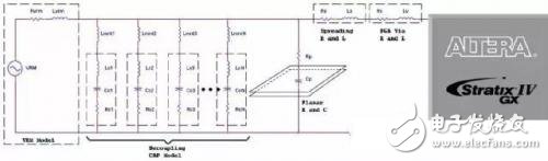 如何權衡PCB的電源分配網絡設計