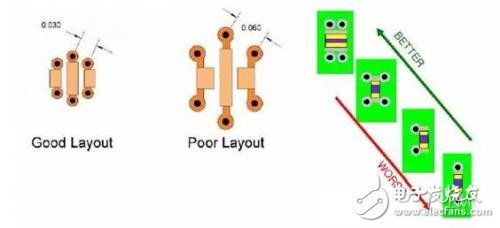 如何權衡PCB的電源分配網絡設計