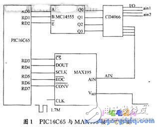 基于PIC16C65單片機(jī)的掃描隧道顯微鏡的電子學(xué)系統(tǒng)