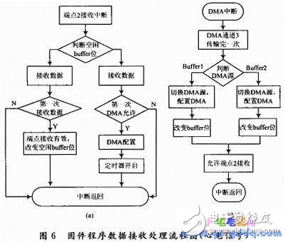 BIH心電數據D／A回放設計