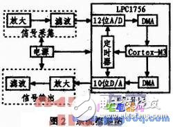 基于ARM處理器的低功耗的語音去噪系統設計