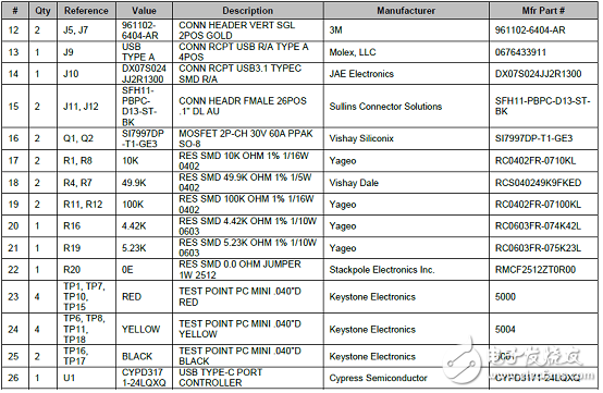 CypressEZ－PD CCG3PAUSB Type－C控制方案詳解