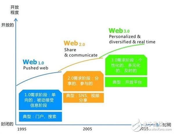 Windows10是不是免費的 完全免費有可能嗎？