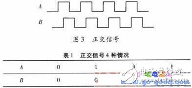 采用單片機的帆板角度控制系統的設計與實現