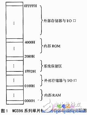 段式管理的數據存儲器技術分析