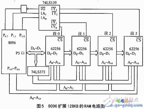 段式管理的數據存儲器技術分析