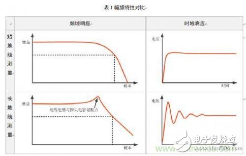 高頻晶振實測 以晶振信號測量為例