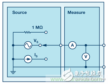 可編程信號源測量單元是什么？有何用途？