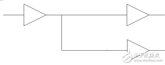 useful skew的作用及使用方法