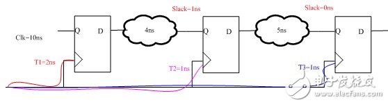 useful skew的作用及使用方法