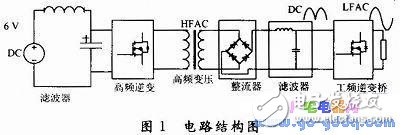 小型可調輸出電壓幅值的逆變器設計