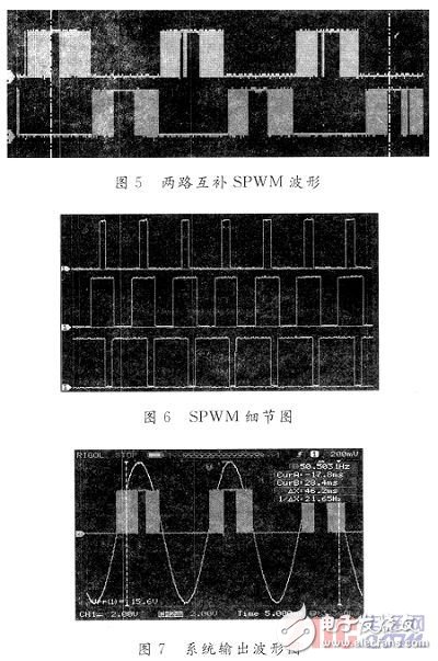 小型可調輸出電壓幅值的逆變器設計